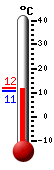 Nu: 11.3, Max: 11.7, Min: 11.3