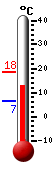 Nu: 15.6, Max: 18.4, Min: 6.5