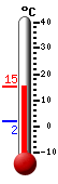 Nu: 2.6, Max: 2.8, Min: 1.8
