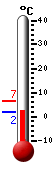 Nu: 3.3, Max: 6.5, Min: 3.3