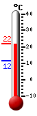 Nu: 4.3, Max: 5.6, Min: 3.2