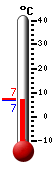 Nu: 6.7, Max: 8.2, Min: 6.5