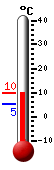 Nu: 7.9, Max: 8.8, Min: 5.1